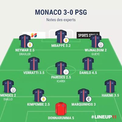 Monaco PSG : ça ne s'arrange pas