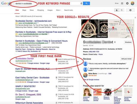 Comment être en première page Google gratuitement ?