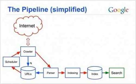 Comment apparaitre sur google Comment se faire référencer gratuitement sur Google ?