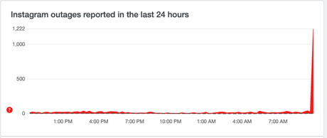 Instagram en panne