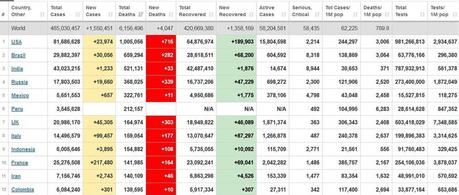 Gestion de la crise du covid : la France au tableau d’honneur !