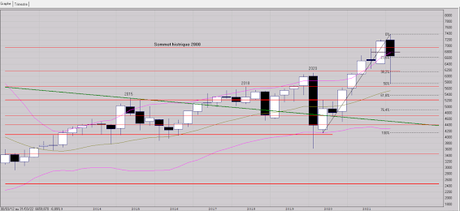 Point 1er trimestre 2022