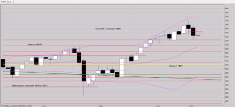 Point 1er trimestre 2022