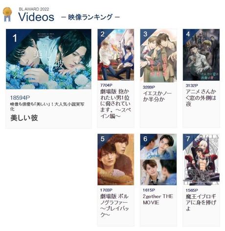 BL AWARDS 2022 : Les résultats BL AWARDS 2022 : Les résultats