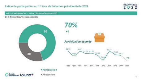 Élysée 2022 (42) : Emmanuel Macron en danger !