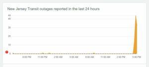 NJ-Transit-app-down-detector