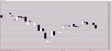 Départ baissier Départ baissier