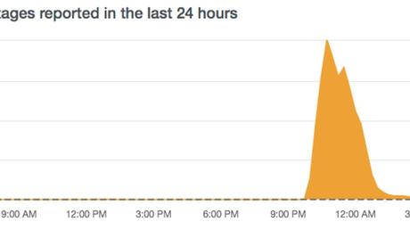 Émirats arabes unis : un “problème technique” a provoqué une panne pour des milliers d’internautes ;  services restaurés, dit Etisalat – Actualités