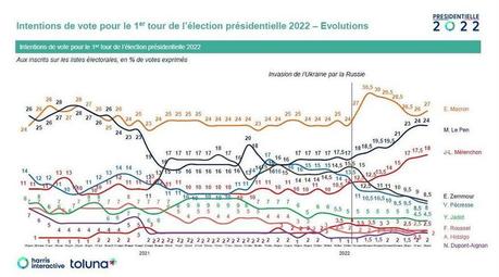 Élysée 2022 (43) : le sursaut républicain !