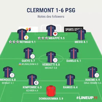 Clermont PSG : le réveil tardif de la MNM