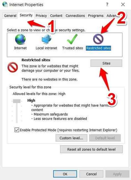 Pourquoi je n'ai plus accès à certains sites ?