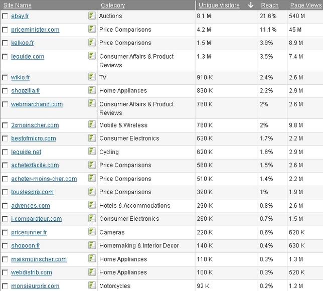 site de comparaisons de prix