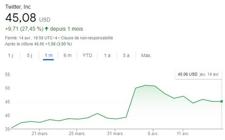 Ce que Musk montre du vrai visage de Twitter