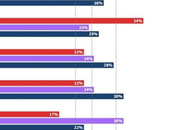 Election, âges climat, quelques débats choquants