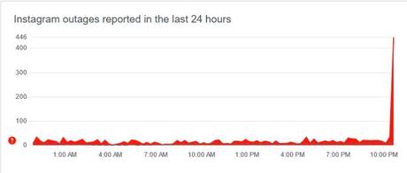 instagram, instagram en panne, panne d'instagram,