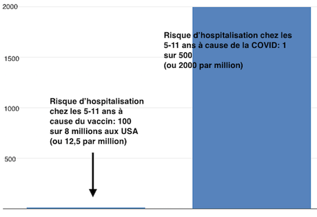 Les risques de la COVID chez les enfants: plus élevés que les risques du vaccin?