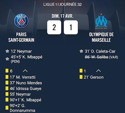 PSG-OM : un classico trop silencieux ?