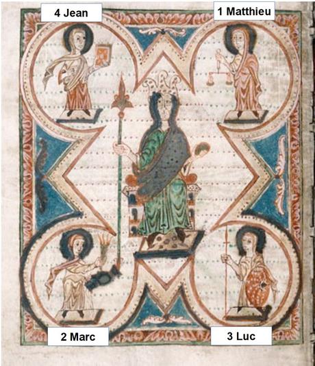 Charles le Chauve entoure par les quatre Vertus fin 9eme Evangiles de Cambrai BM 0327 (0309) fol 16v schema IRHT