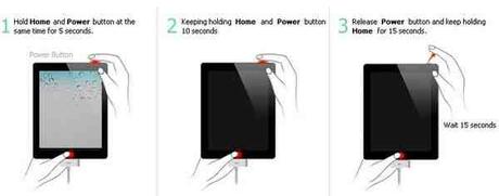 Comment faire pour configurer un iPhone ?