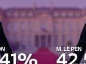 Emmanuel Macron peut plus continuer comme avant.