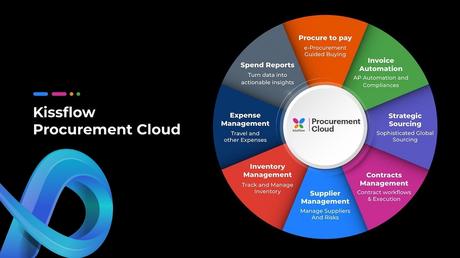 Top 6 des meilleurs logiciels de gestion des achats
