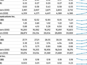 sans reste moteur croissance pour câble alors concurrence dans haut débit s’intensifie