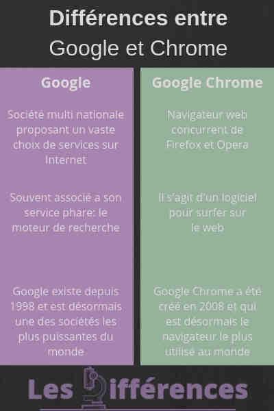 Quel est le navigateur le plus sécurisé en 2021 ?