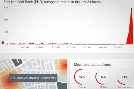 Grande panne de FNB – paiements par carte, application, guichets automatiques hors ligne