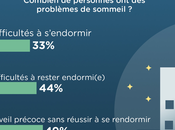Comment retrouver sommeil