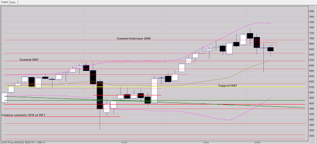 Wall Street appelle à la prudence Wall Street appelle à la prudence