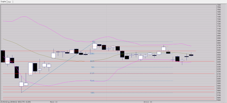 Wall Street appelle à la prudence Wall Street appelle à la prudence