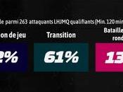 meilleurs espoirs LHJMQ Justin Côté