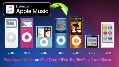 Comment télécharger gratuitement de la musique sur iPod ?