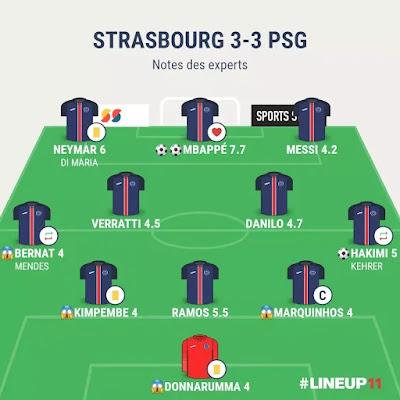 Strasbourg PSG : une énième remontada