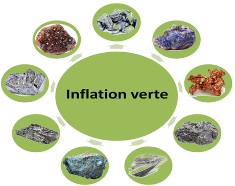 L’« INFLATION VERTE » OU LE NOUVEAU PARADIGME ÉCONOMIQUE DU 21ÈME SIÈCLE