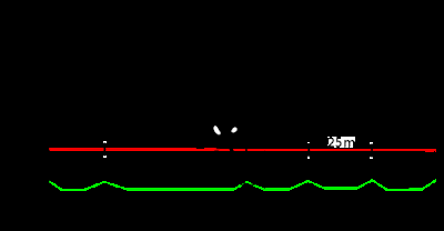 Highline chute sur Backup de 155m : Partie 3 : Corde semi-statique / 155m Highline Backup fall : Part 3 : Semi static rope