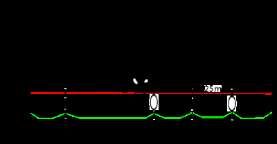 Highline chute sur Backup de 155m : Partie 3 : Corde semi-statique / 155m Highline Backup fall : Part 3 : Semi static rope