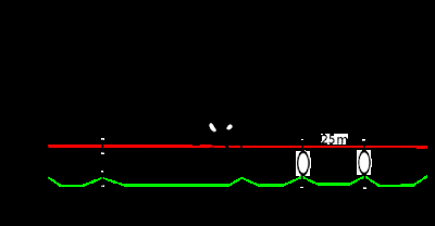 Highline chute sur Backup de 155m : Partie 3 : Corde semi-statique / 155m Highline Backup fall : Part 3 : Semi static rope