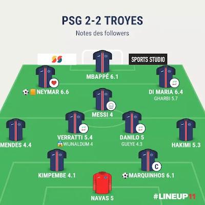 PSG Troyes : énième remontada... PSG Troyes : énième remontada...