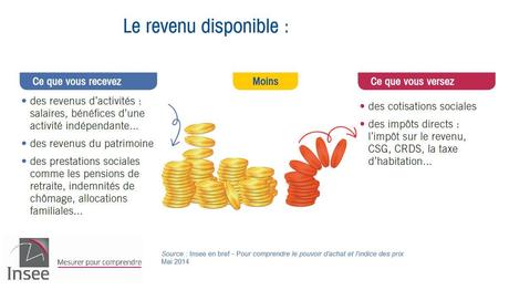 Le pouvoir d'achat mis à mal ! Le pouvoir d'achat mis à mal !