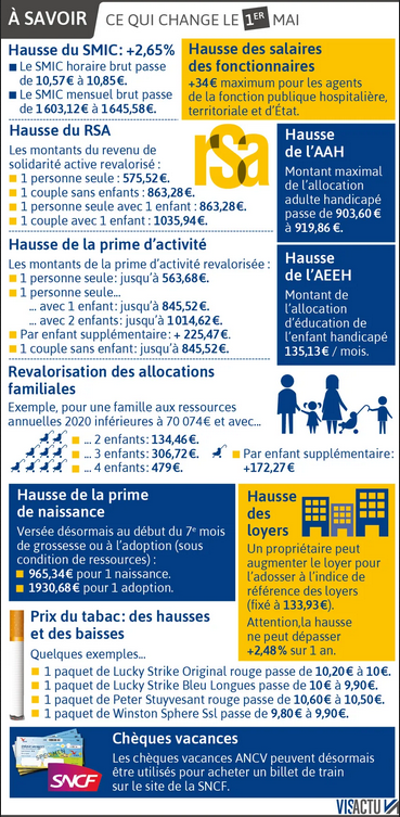 Le pouvoir d'achat mis à mal ! Le pouvoir d'achat mis à mal !