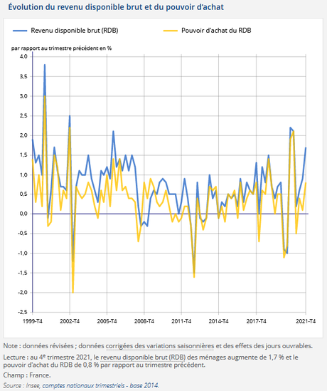 Le pouvoir d'achat mis à mal ! Le pouvoir d'achat mis à mal !