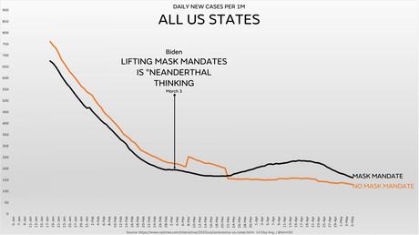 Tristement, Véran abandonne le masque. Pour le moment… Tristement, Véran abandonne le masque. Pour le moment…