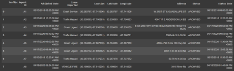 Créez et déployez votre premier tableau de bord en temps réel avec Streamlit