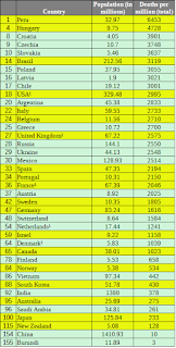 Un million de morts du Covid aux États-Unis