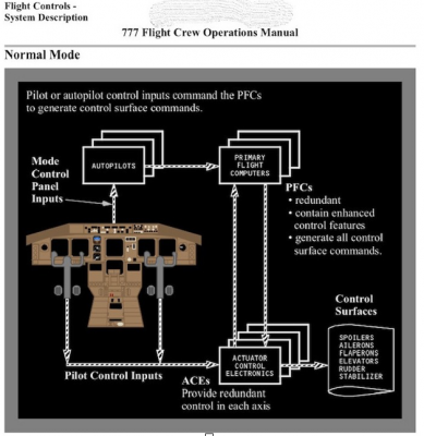Double commande / Dual Imput !
