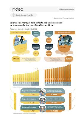 Le seuil de pauvreté a augmenté plus que l’inflation [Actu]