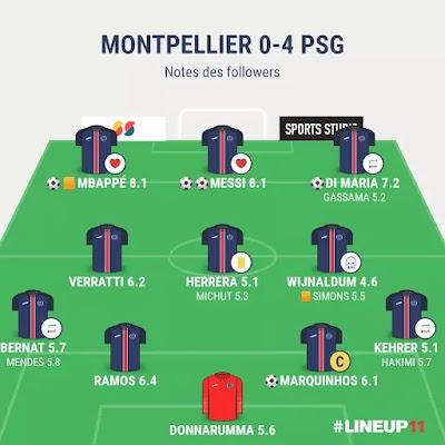 Montpellier vs PSG : le plaisir retrouvé