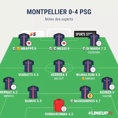 Montpellier vs PSG : le plaisir retrouvé