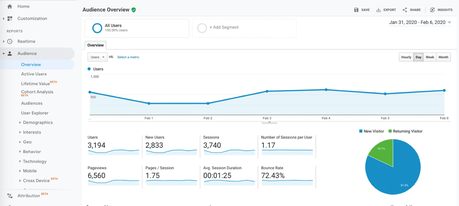 Comment utiliser google analytics Quelles actions les rapports personnalisés Permettent-ils d'effectuer ?